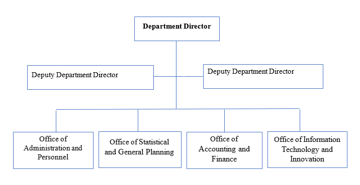 Department Administration and Finance (DAF)